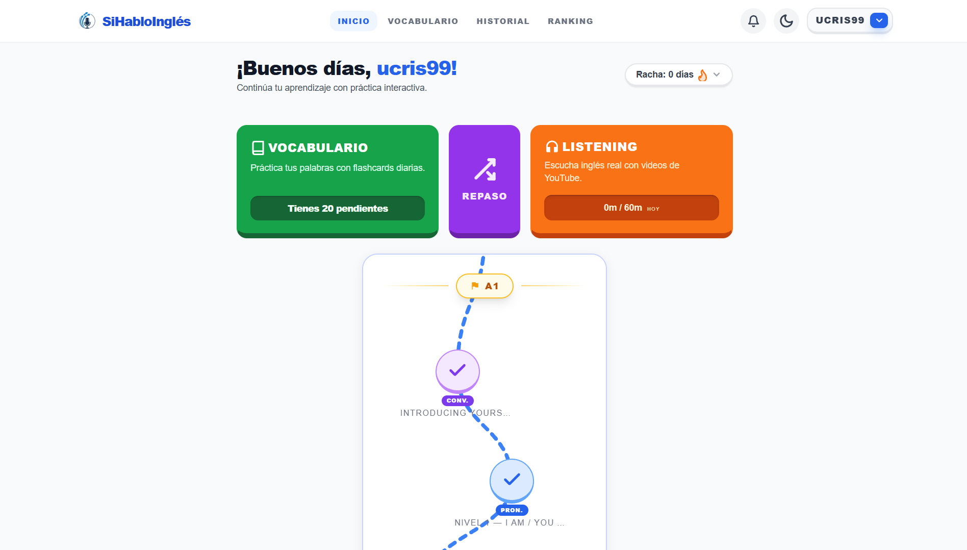 Sihabloingles.com Dashboard